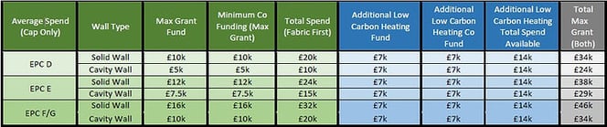 funding table