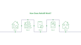 How Does Retrofit Work?