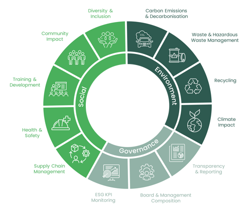 LivGreen ESG Wheel