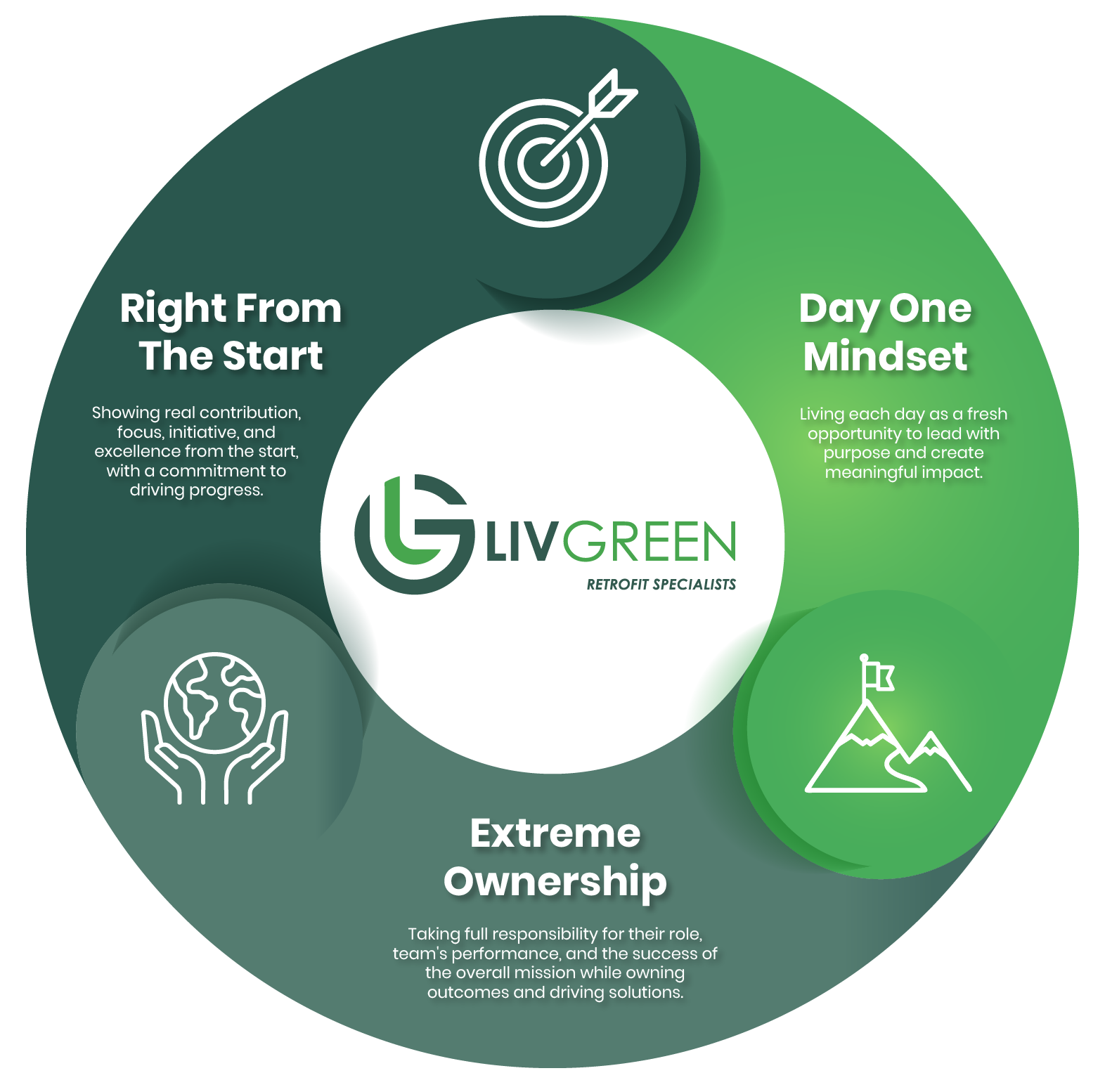 LivGreen Values Png-01