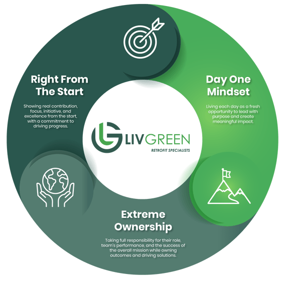 LivGreen Values Png-01