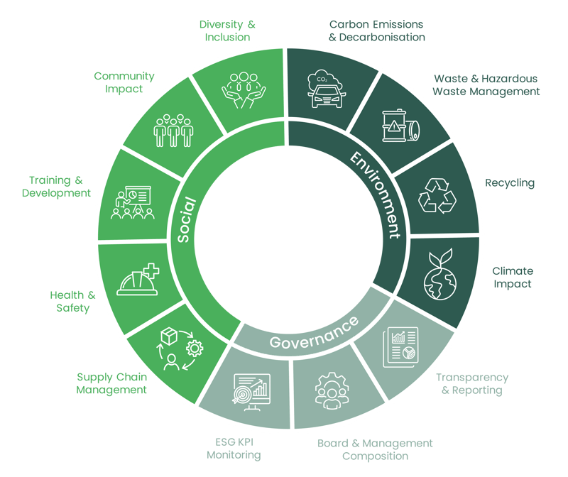 LivGreen-ESG