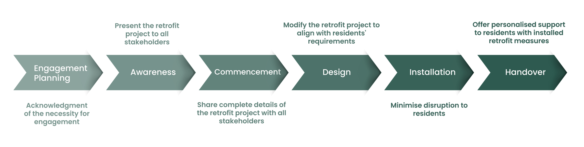 resident flow11-01-01